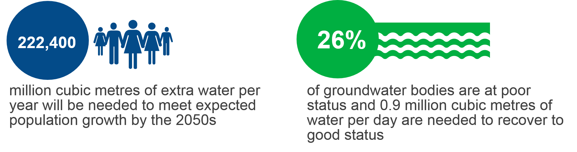 Challenges and Choices - Environment Agency - Citizen Space