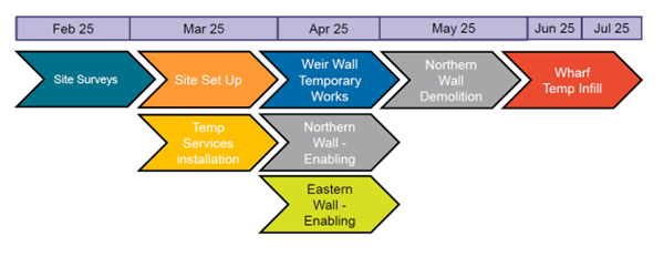 Construction works lookahead to July 2025