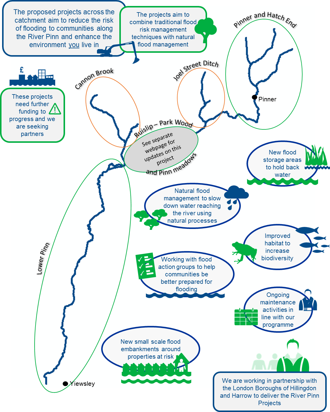 The River Pinn Project information page - Environment Agency - Citizen ...
