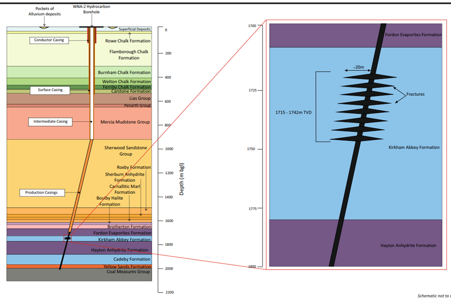 Figure 3 - Proposed reservoir stimulation WNA-2 well