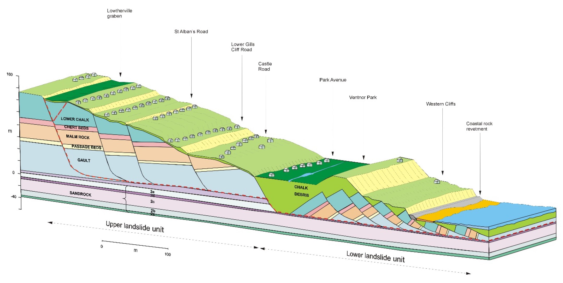 Cross section through the landslide complex at Ventnor park