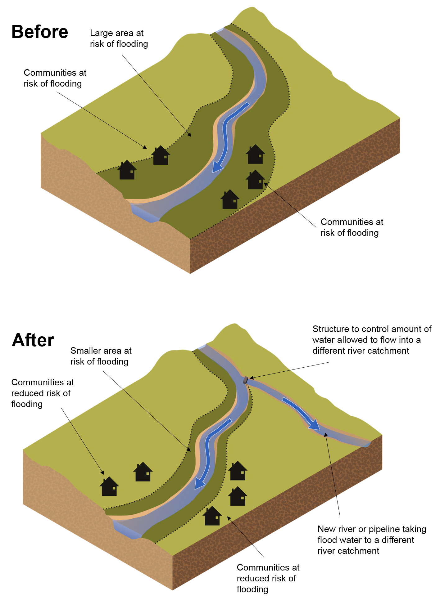 Thames Valley Flood Scheme What is the Thames Valley Flood Scheme