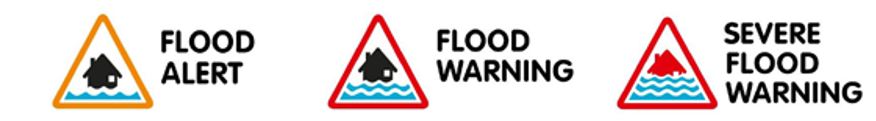 Warning triangles indicating different levels of flood warning, from flood alert, to flood warning and severe flood warning