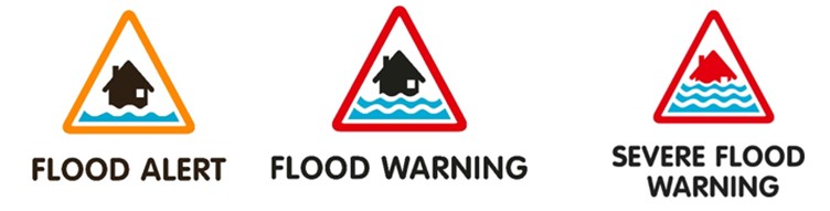 Image showing the flood warning service symbols